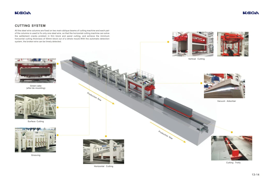 Automatic Concrete AAC Block Production Line with Low Cost