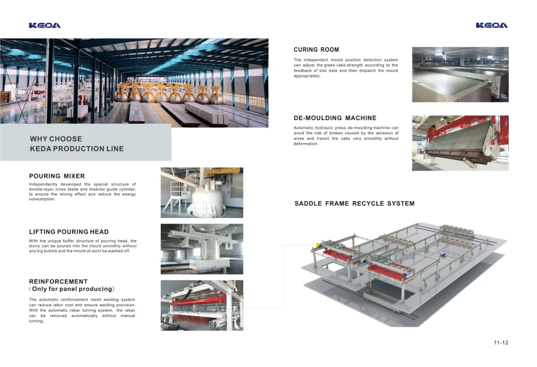 Keda Suremaker AAC Block Making Machine for AAC Production