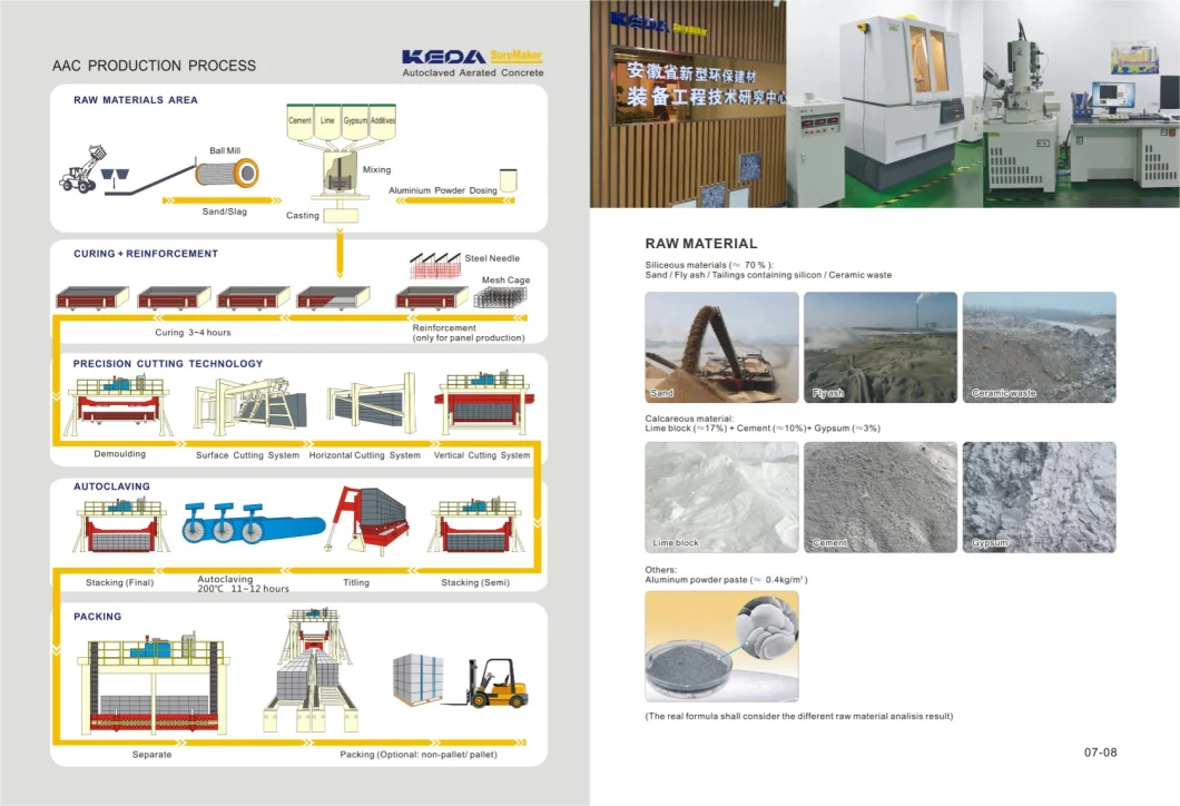 Automatic AAC Production Block Making Machine